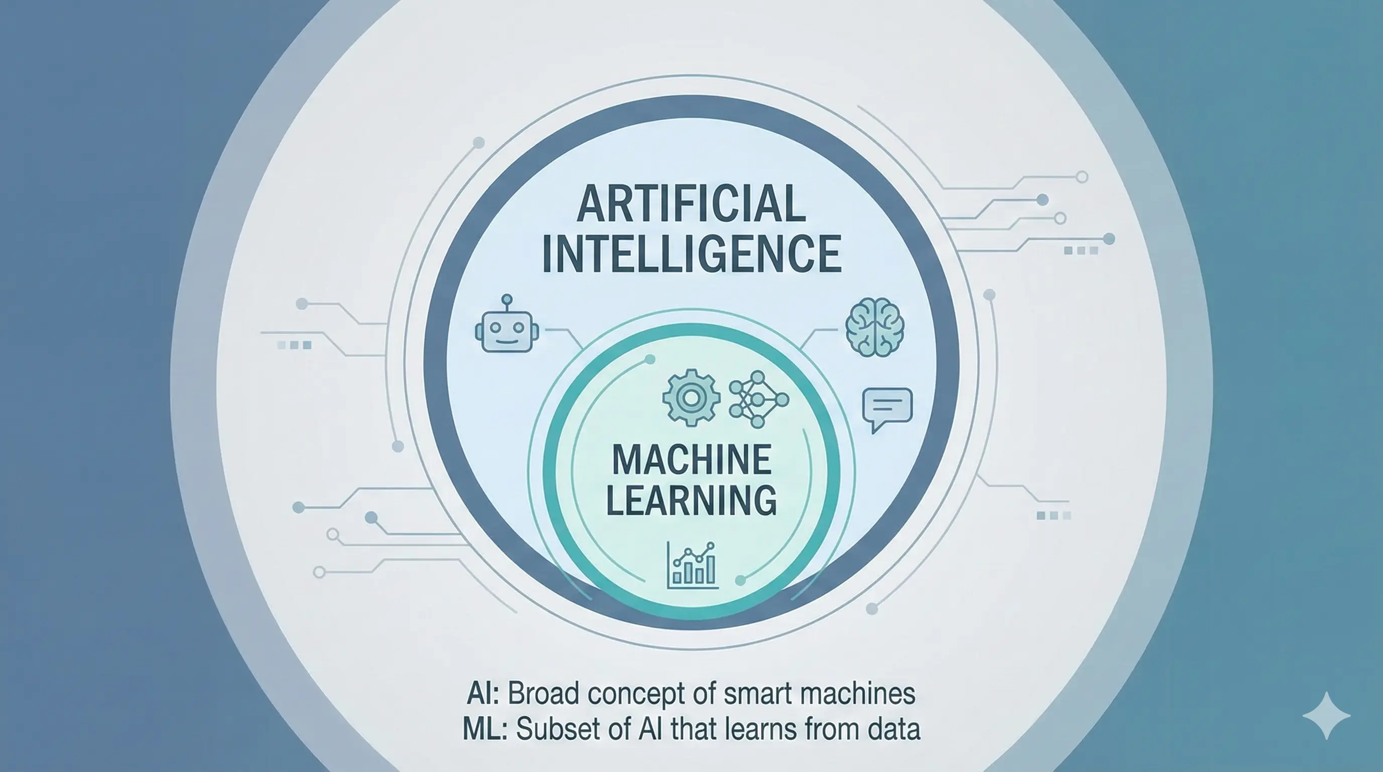 Machine Learning vs AI: The Real Difference Explained | VoltlyTech