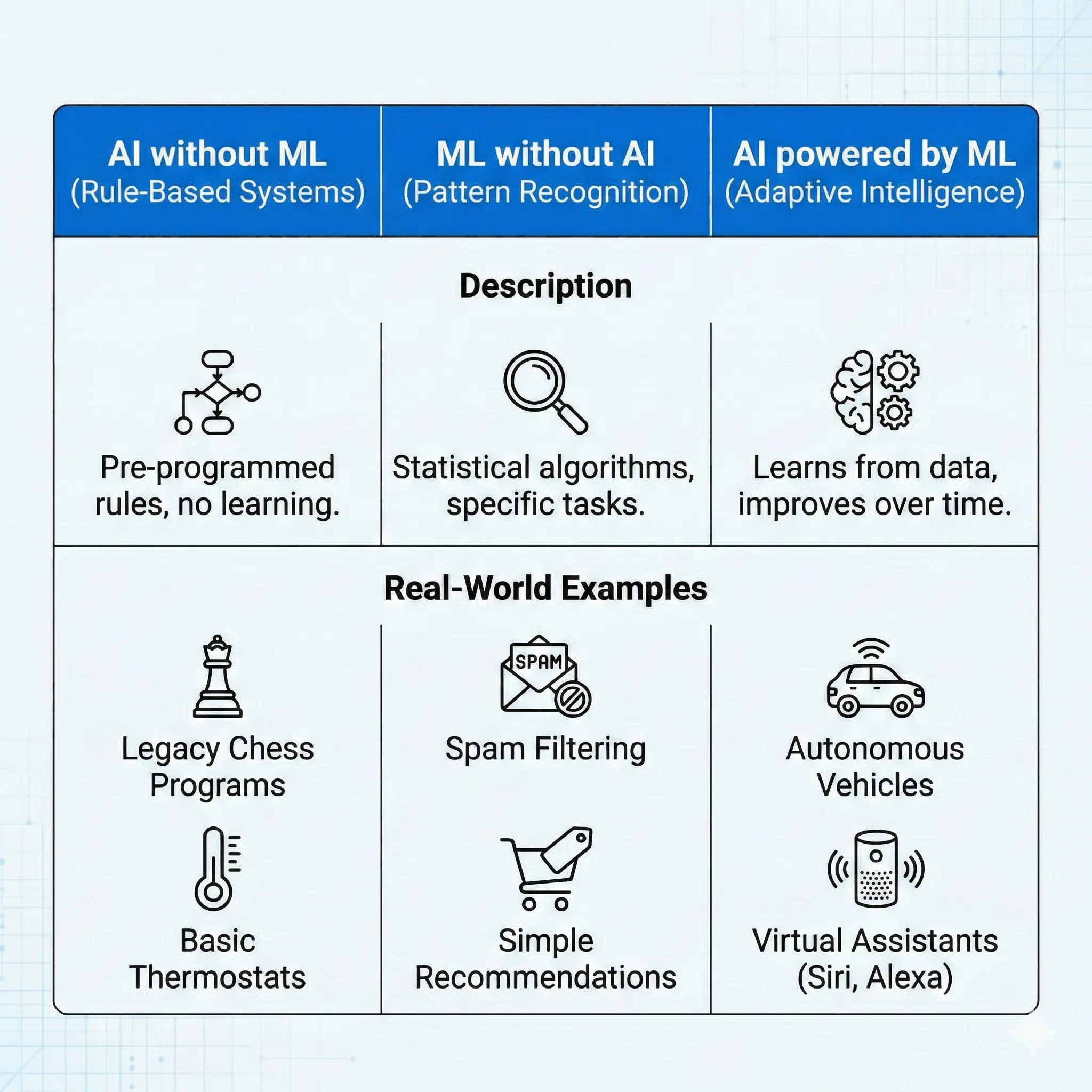 Machine Learning vs AI: The Real Difference Explained | VoltlyTech